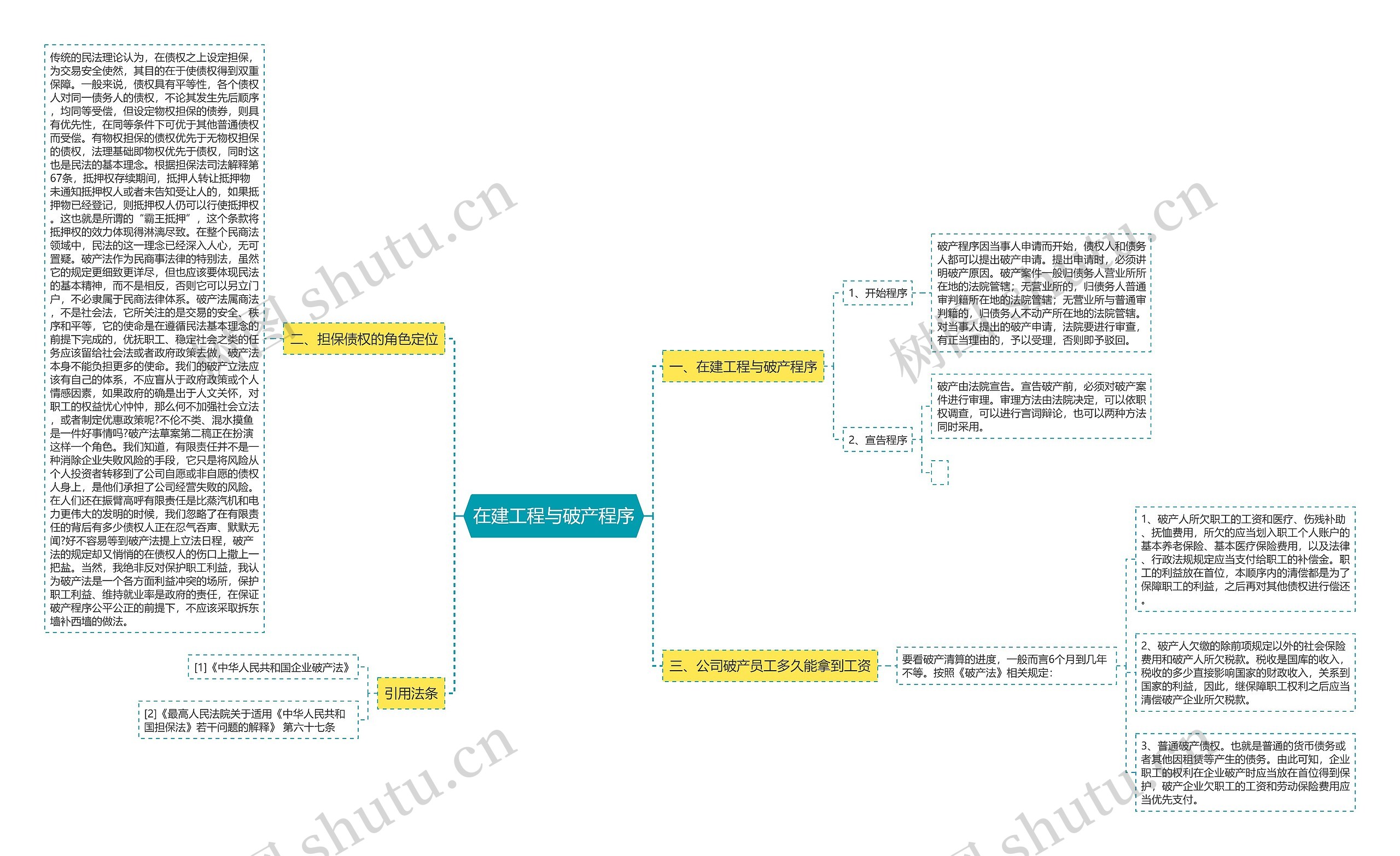在建工程与破产程序思维导图
