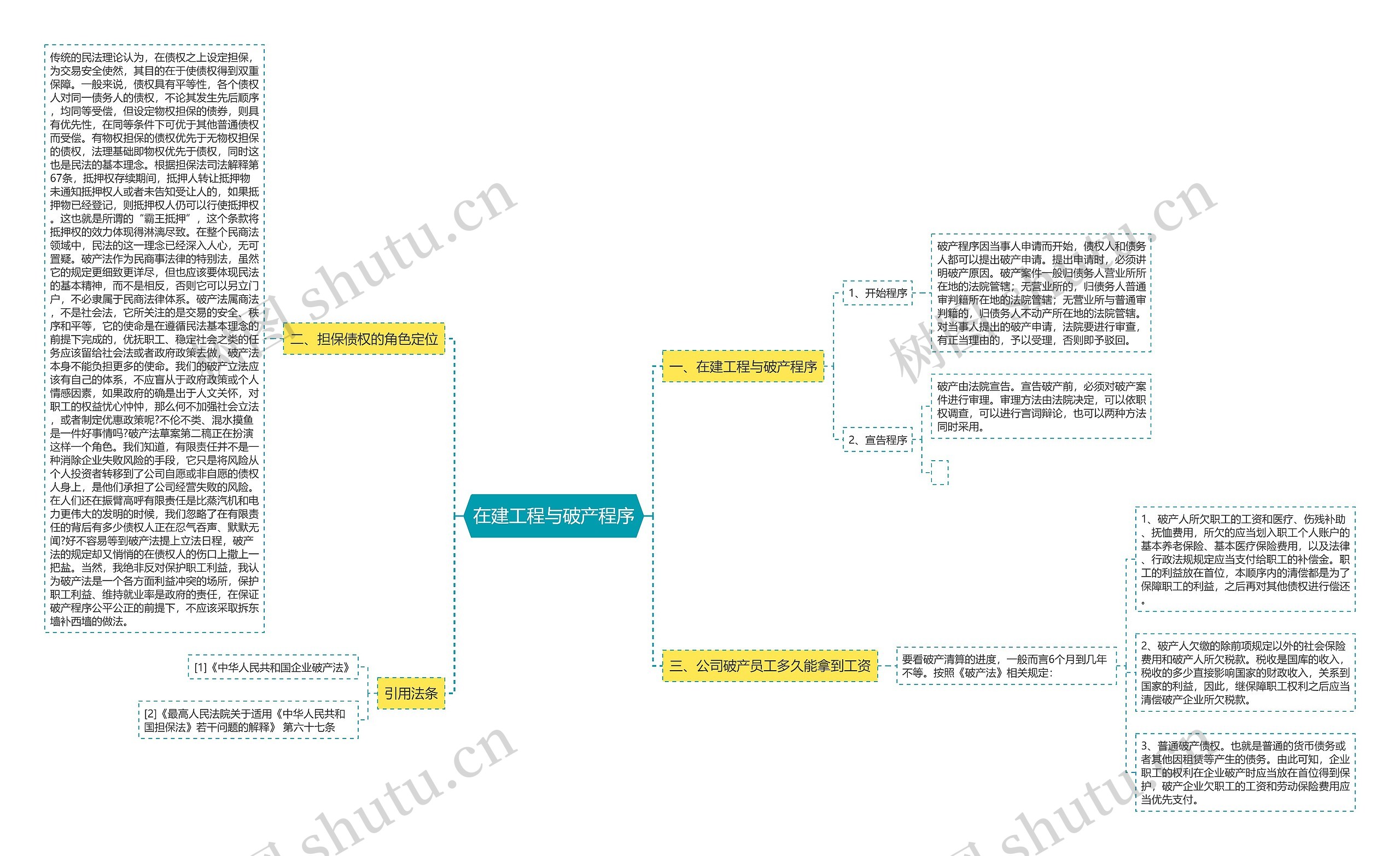 在建工程与破产程序 在建工程与破产程序