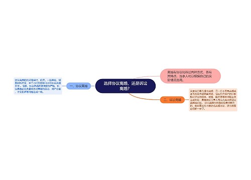 选择协议离婚，还是诉讼离婚？