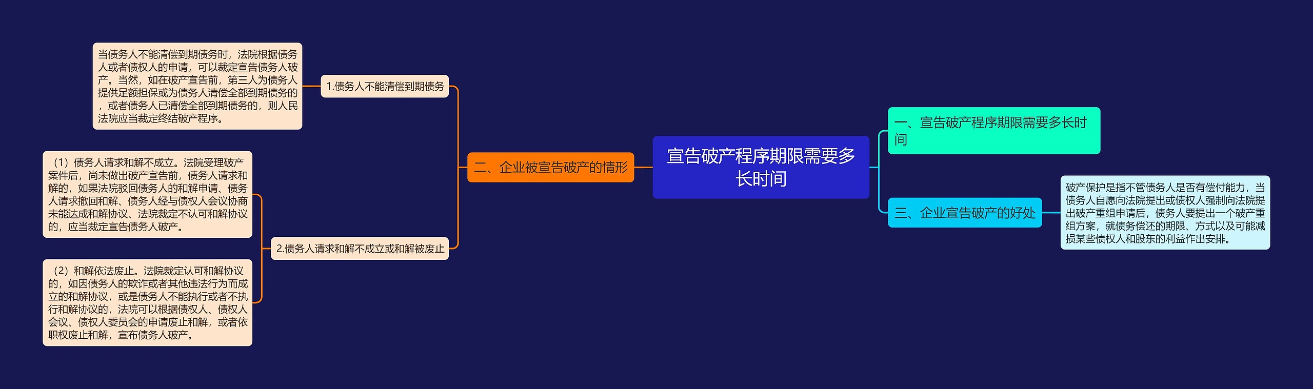 宣告破产程序期限需要多长时间