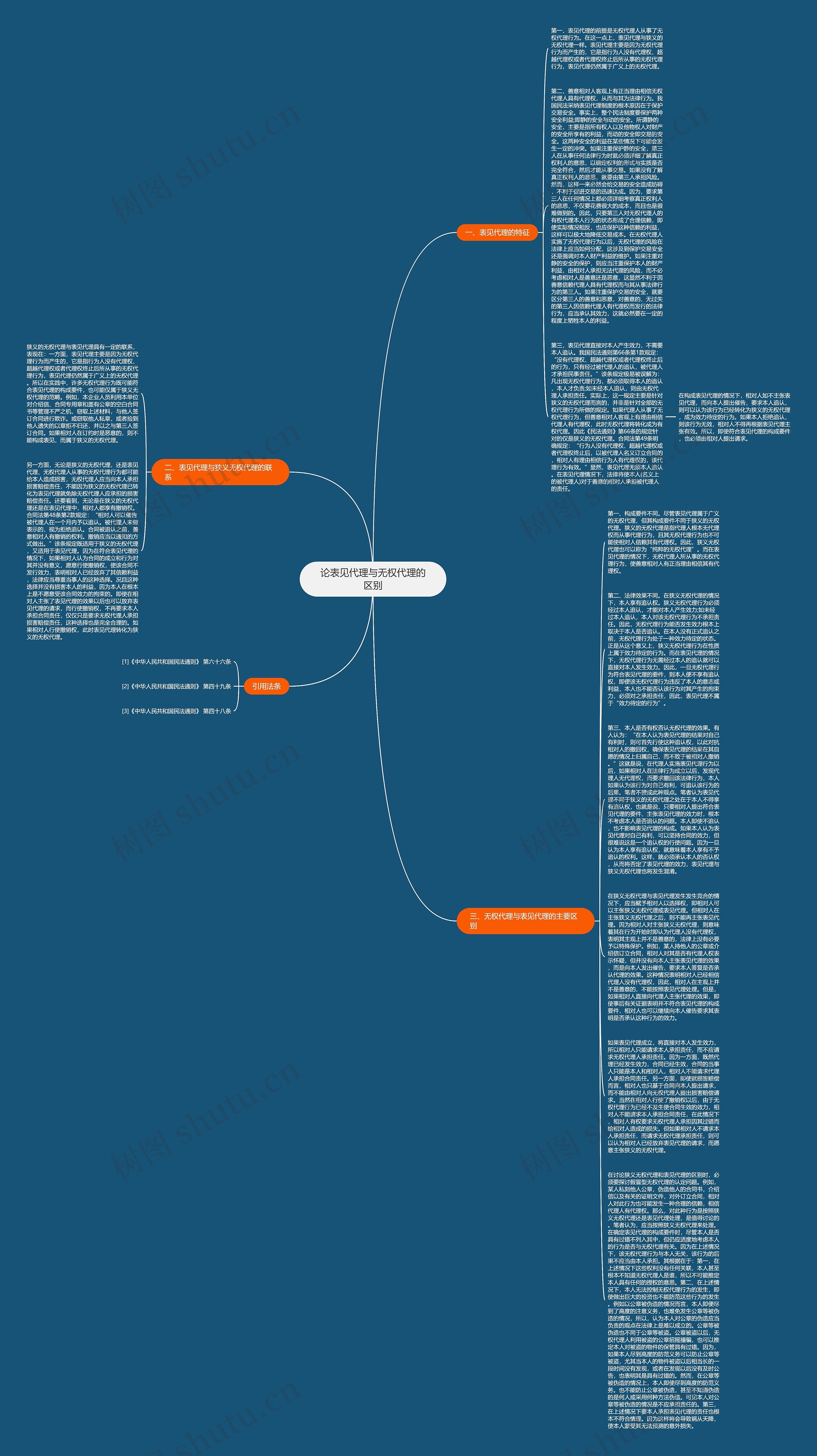 论表见代理与无权代理的区别思维导图