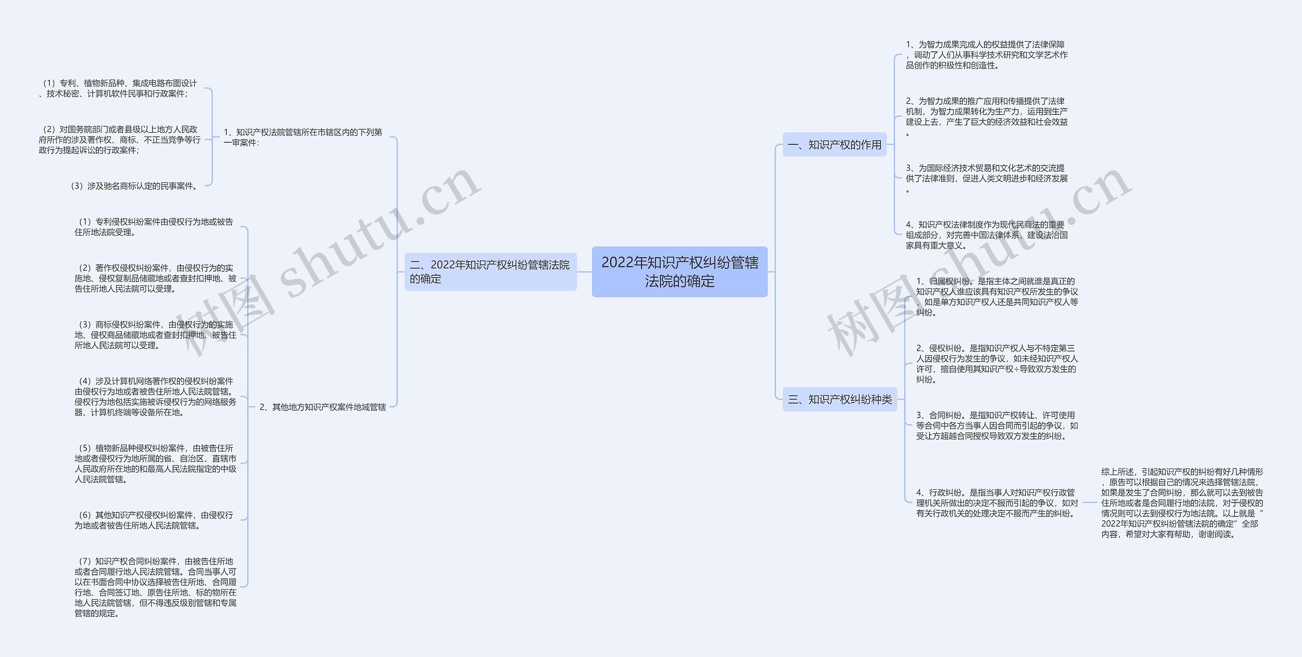 2022年知识产权纠纷管辖法院的确定 2022年知识产权纠纷管辖法院的确定
