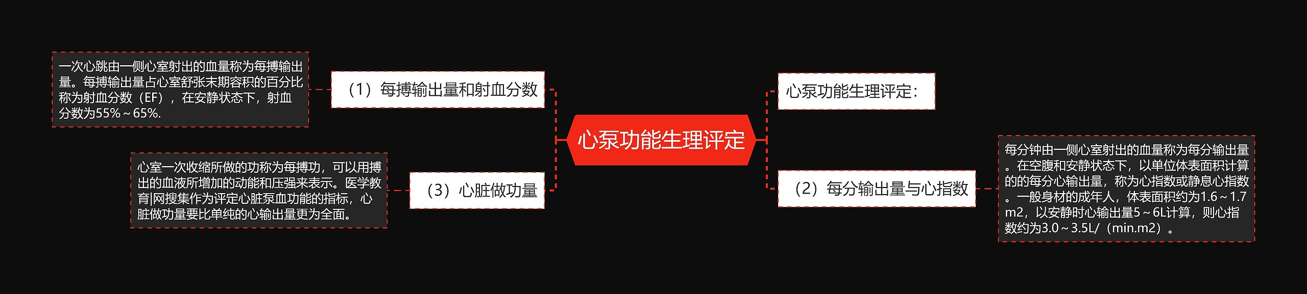 心泵功能生理评定 心泵功能生理评定