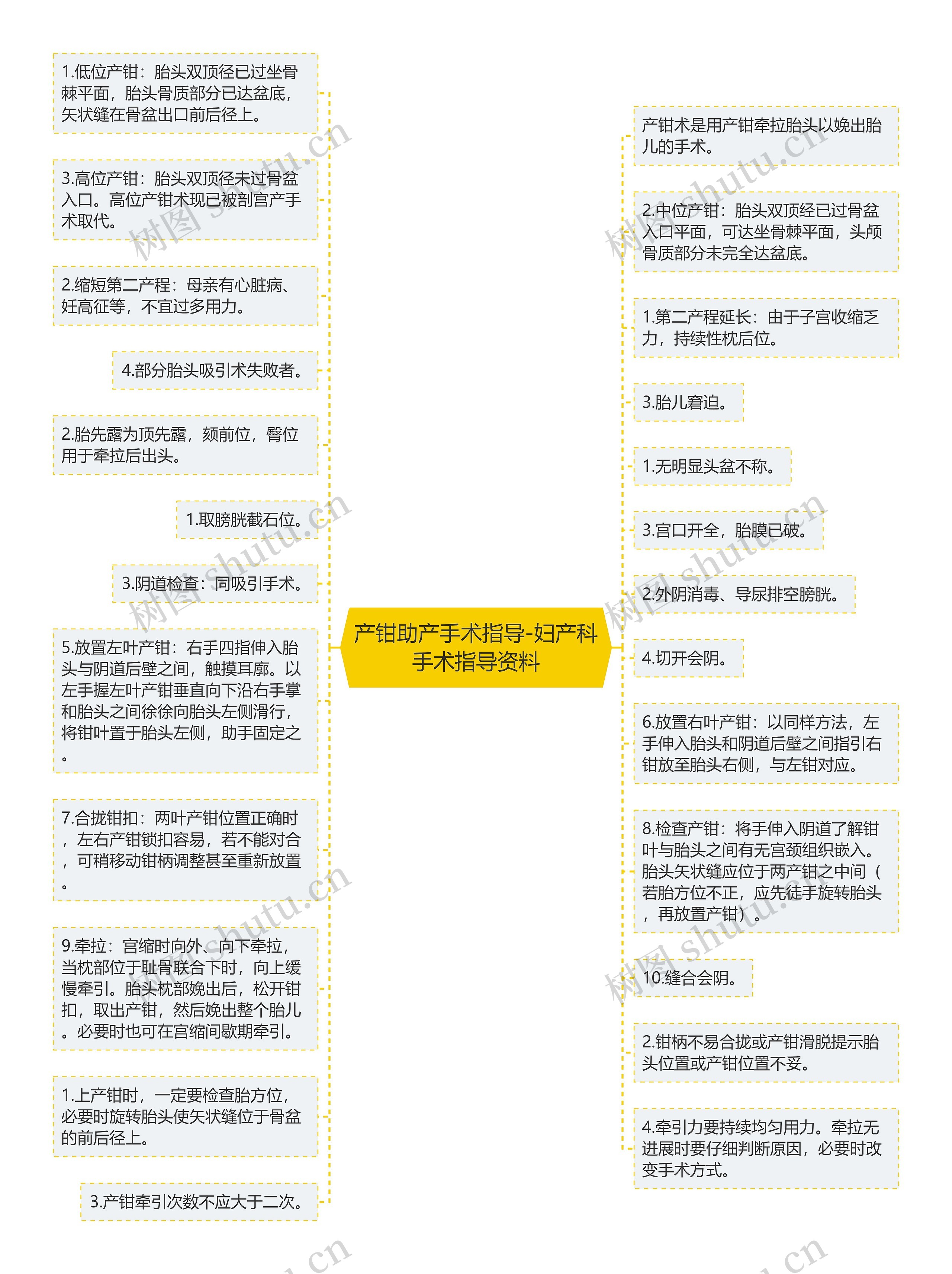 产钳助产手术指导-妇产科手术指导资料