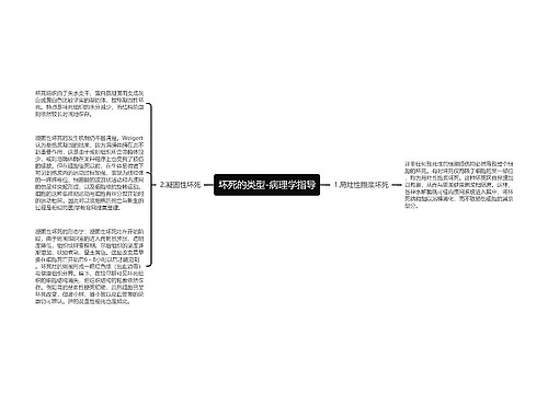 坏死的类型-病理学指导