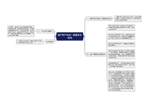 破产财产拍卖一般要多长时间