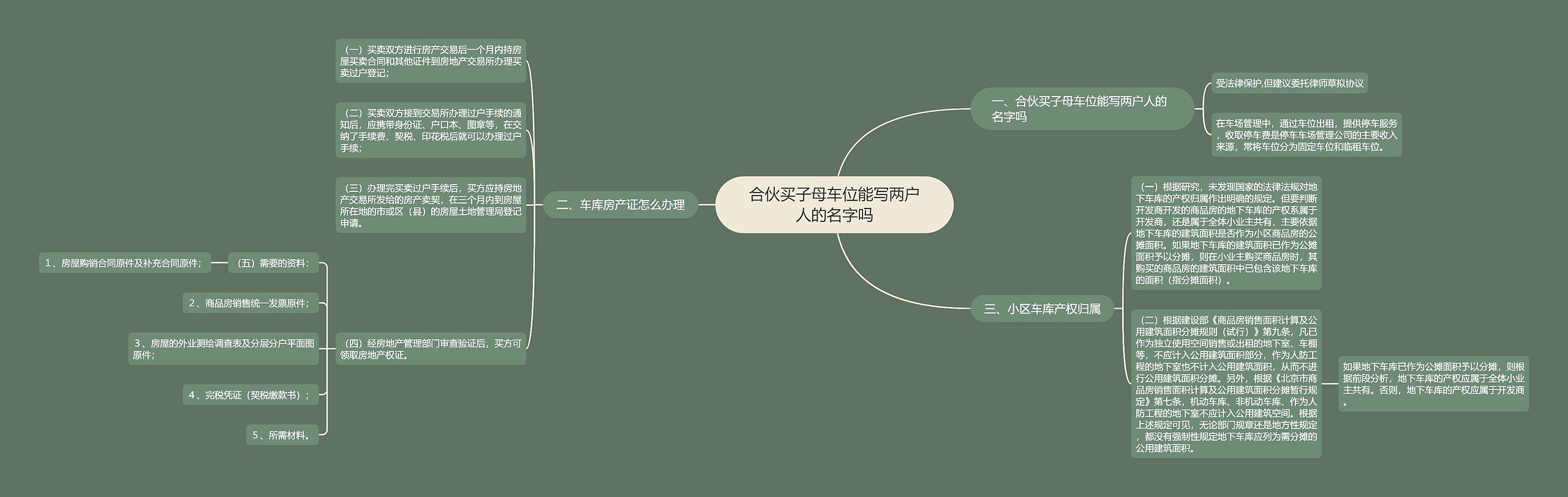 合伙买子母车位能写两户人的名字吗思维导图