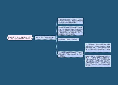 疯牛病发病机理|病理变化