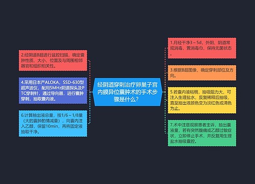 经阴道穿刺治疗卵巢子宫内膜异位囊肿术的手术步骤是什么？