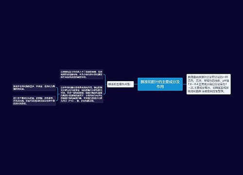 胰液和胆汁的主要成分及作用