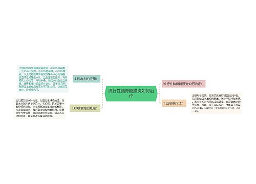 流行性脑脊髓膜炎如何治疗