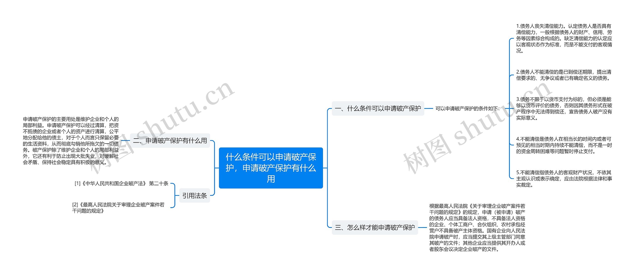 什么条件可以申请破产保护，申请破产保护有什么用