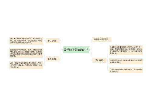 关于胰液分泌的时相