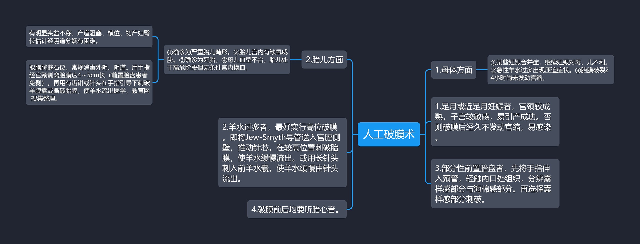 人工破膜术思维导图