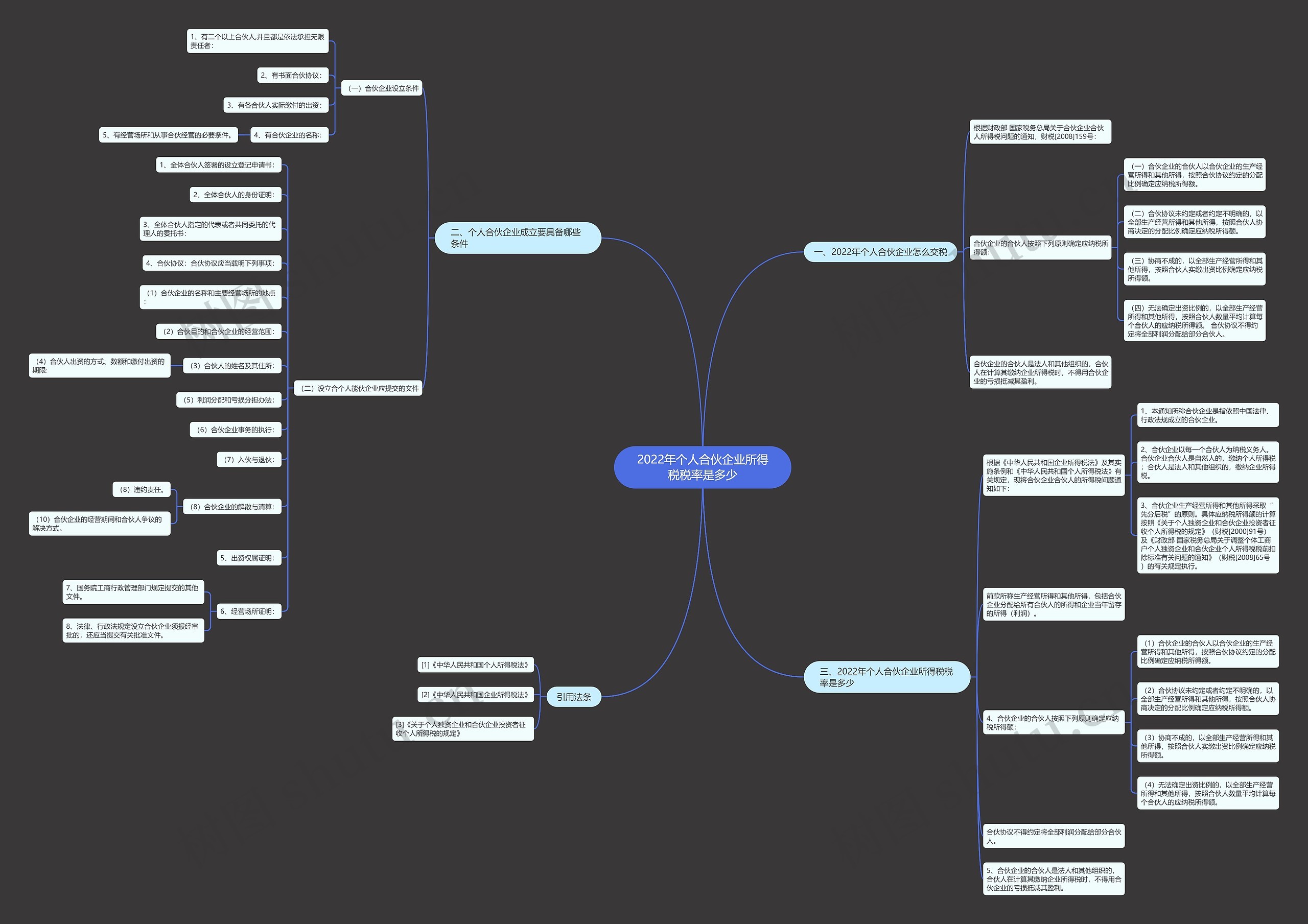 2022年个人合伙企业所得税税率是多少 2022年个人合伙企业所得税税率是多少