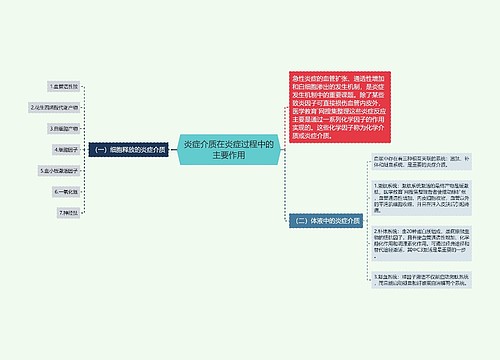 炎症介质在炎症过程中的主要作用