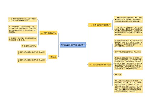申请公司破产重组条件