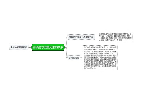 宫颈癌与微量元素的关系