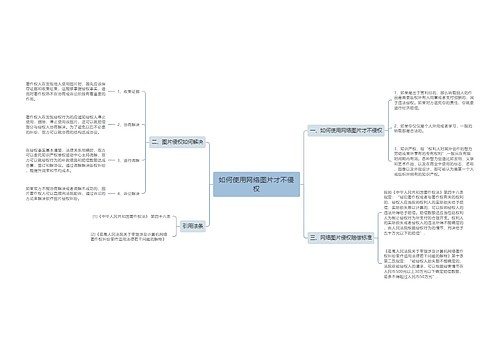 如何使用网络图片才不侵权