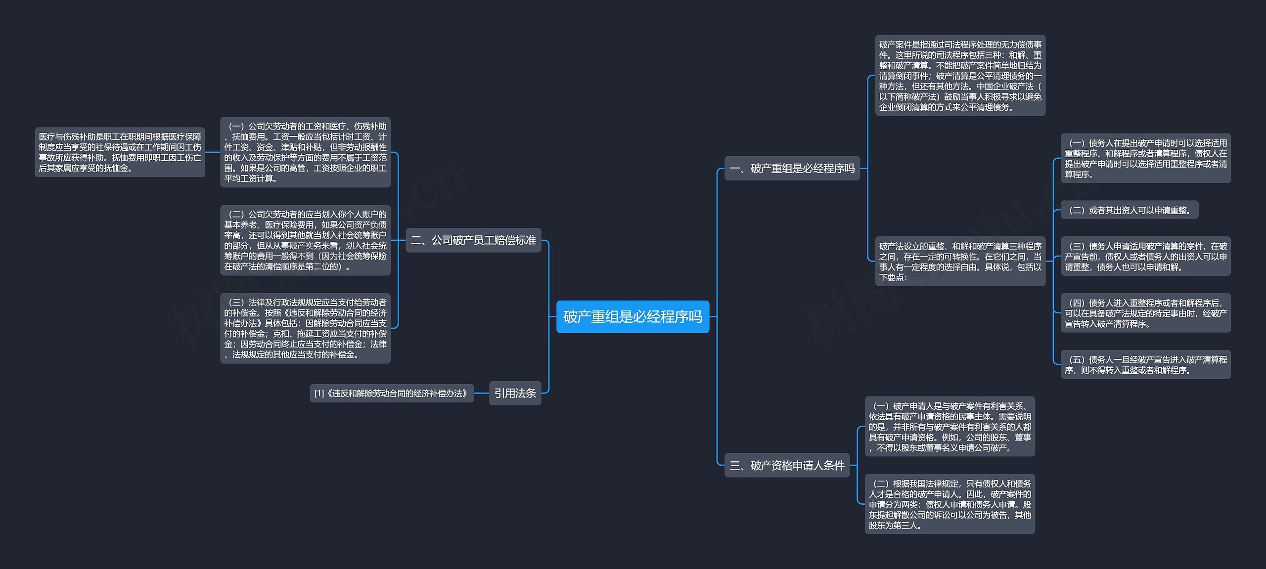 破产重组是必经程序吗思维导图