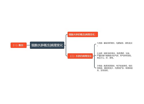 细胞水肿概念|病理变化