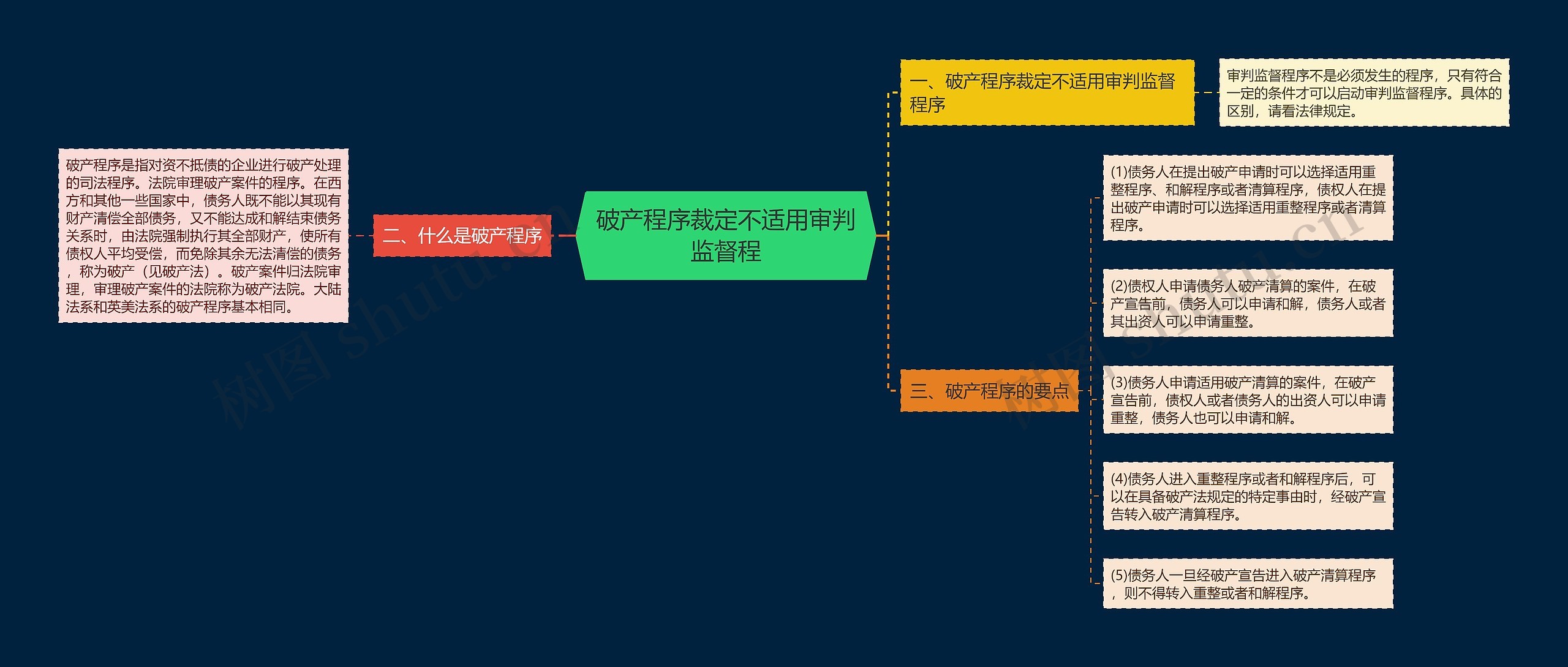 破产程序裁定不适用审判监督程