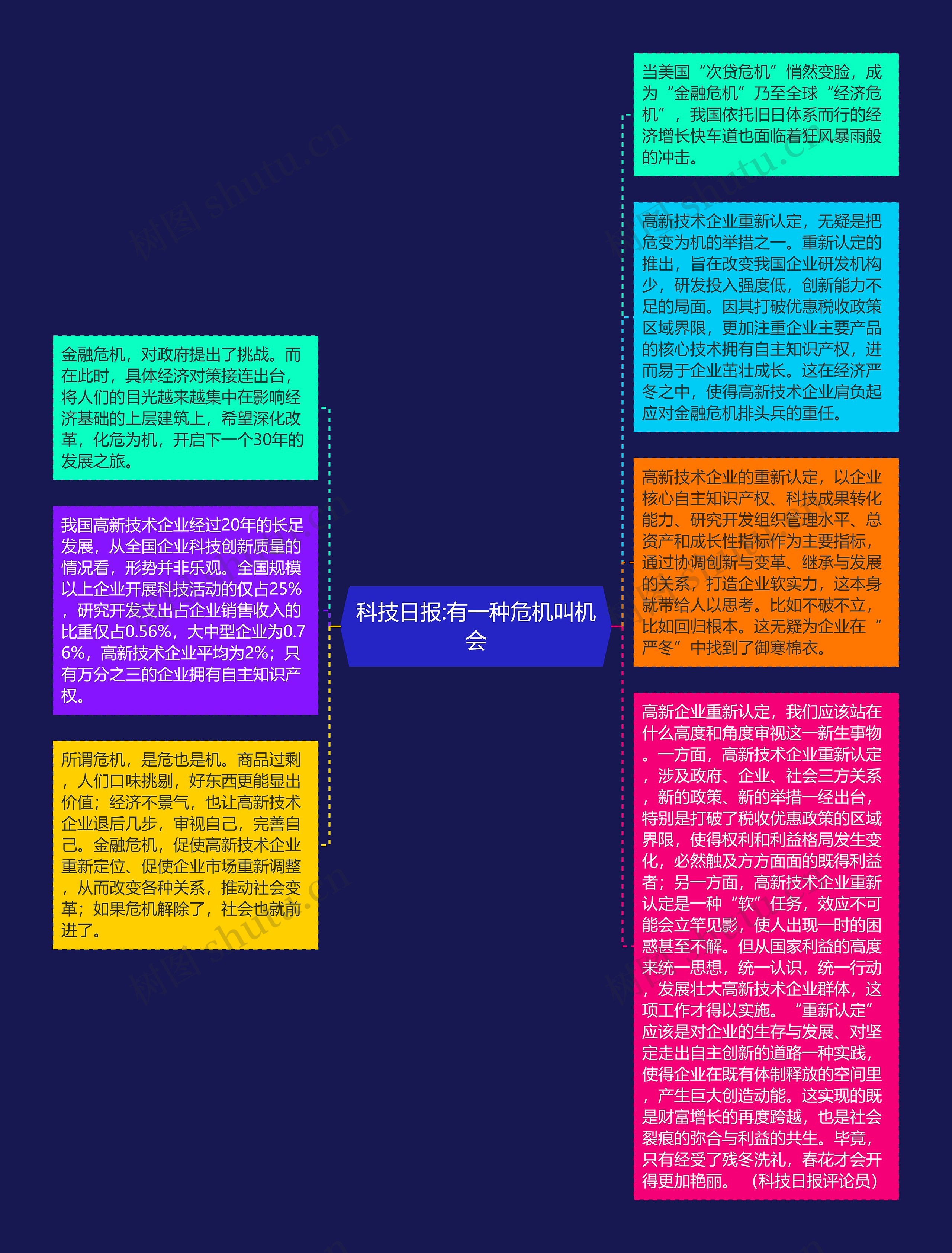 科技日报:有一种危机叫机会思维导图高清图 科技日报:有一种危机叫机会思维导图
