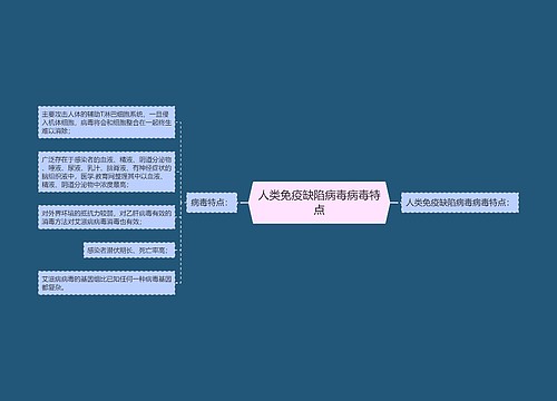 人类免疫缺陷病毒病毒特点