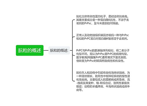 朊粒的概述