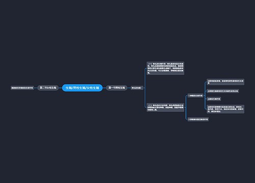 生殖/男性生殖/女性生殖