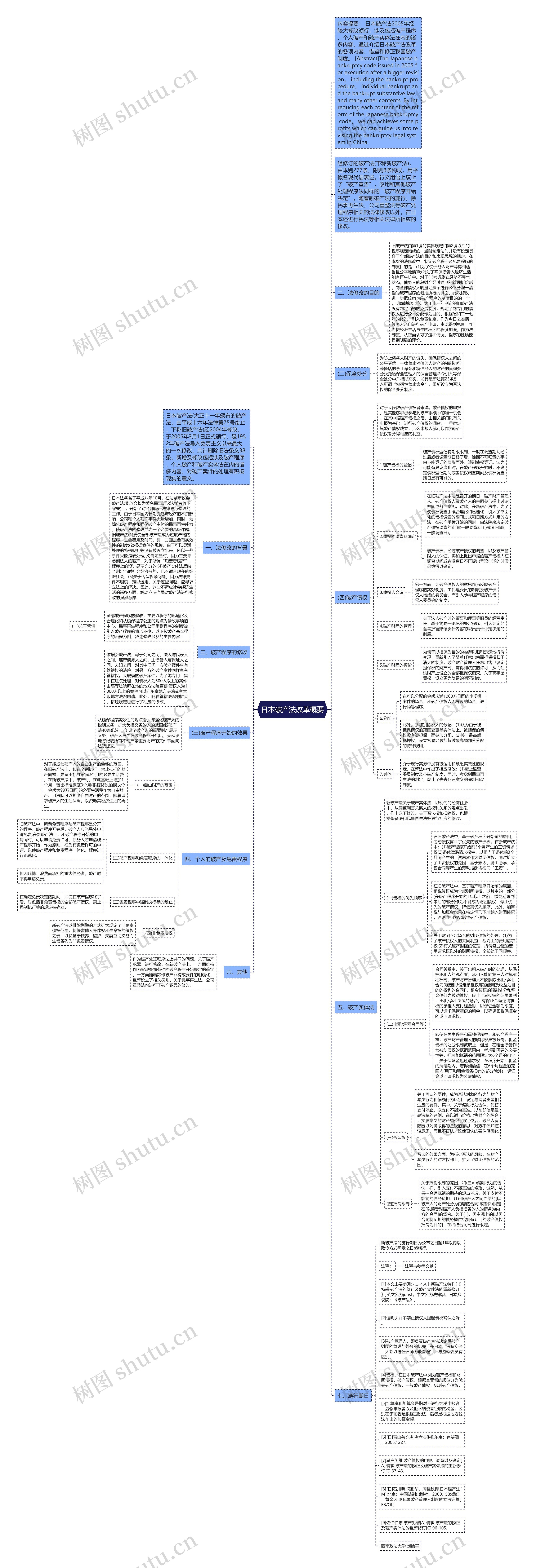 日本破产法改革概要思维导图
