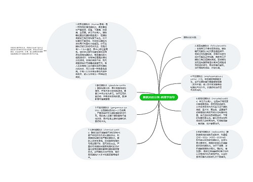 膀胱炎的分类-病理学指导