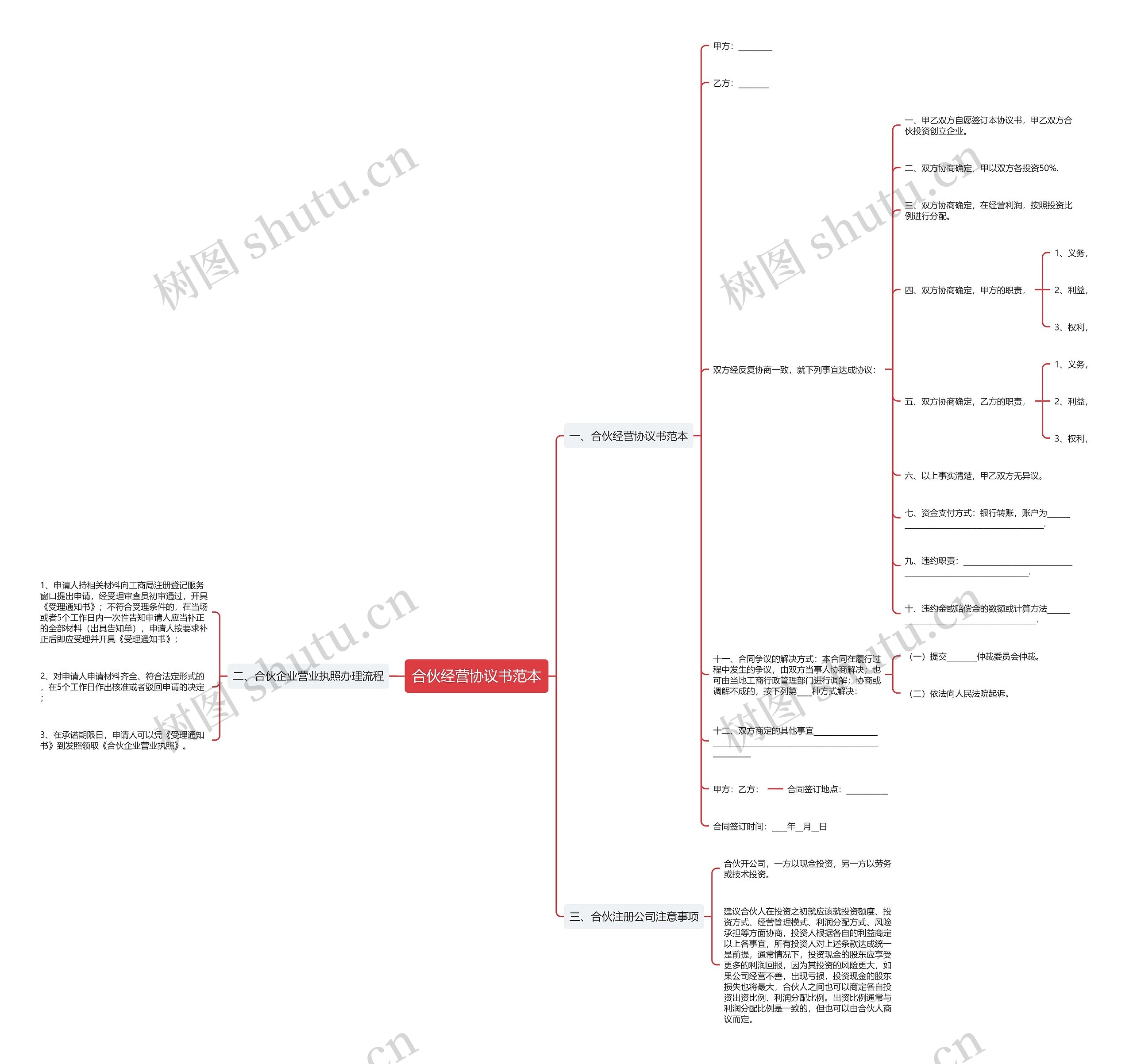 合伙经营协议书范本 合伙经营协议书范本