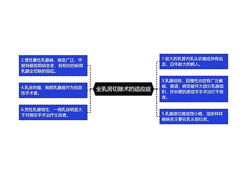 全乳房切除术的适应症