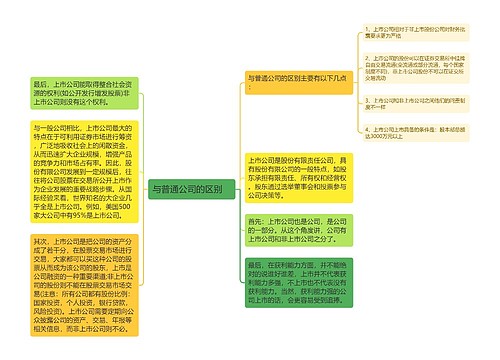 与普通公司的区别　