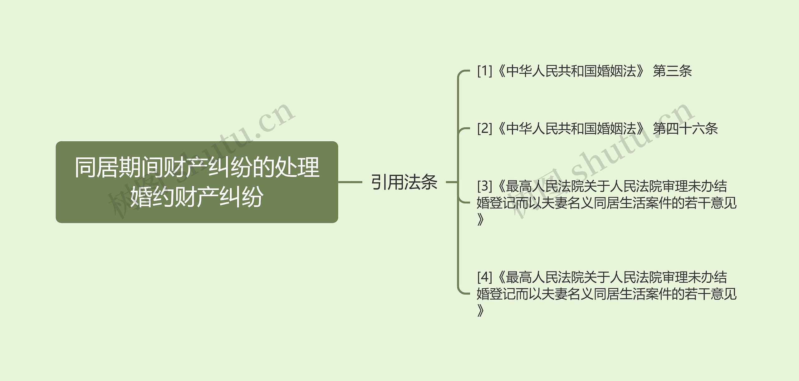 同居期间财产纠纷的处理婚约财产纠纷 同居期间财产纠纷的处理婚约财产纠纷