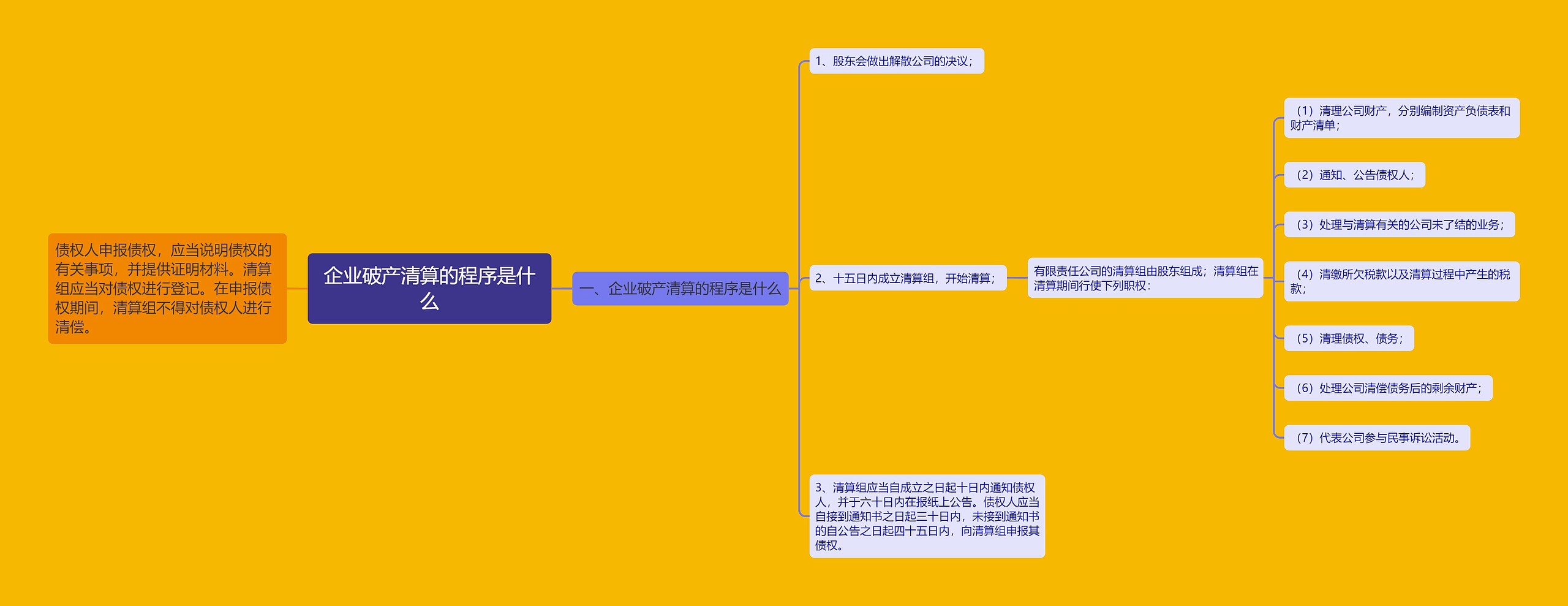 企业破产清算的程序是什么