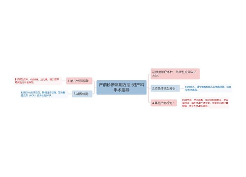 产前诊断常用方法-妇产科手术指导