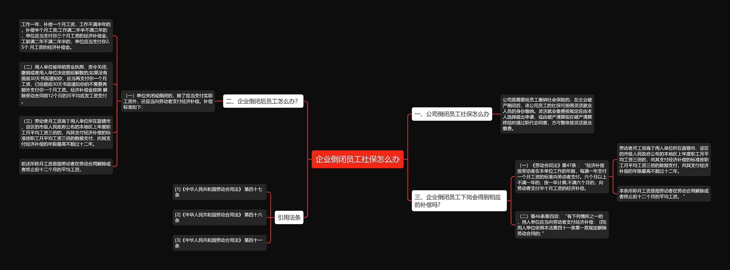 企业倒闭员工社保怎么办思维导图