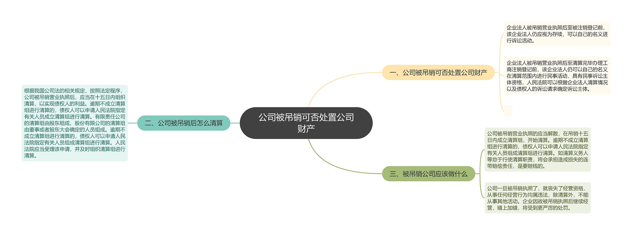 公司被吊销可否处置公司财产