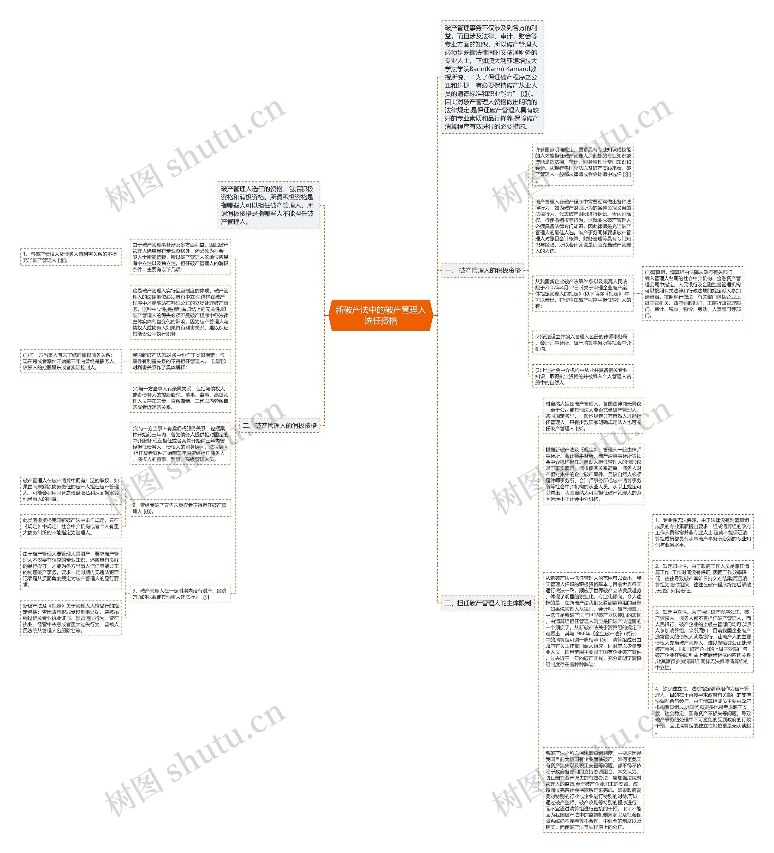 新破产法中的破产管理人选任资格思维导图