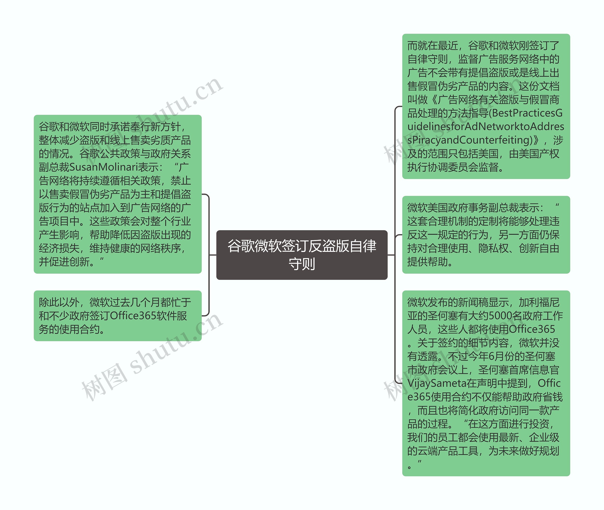 谷歌微软签订反盗版自律守则