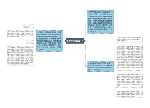 生理学之血流阻力