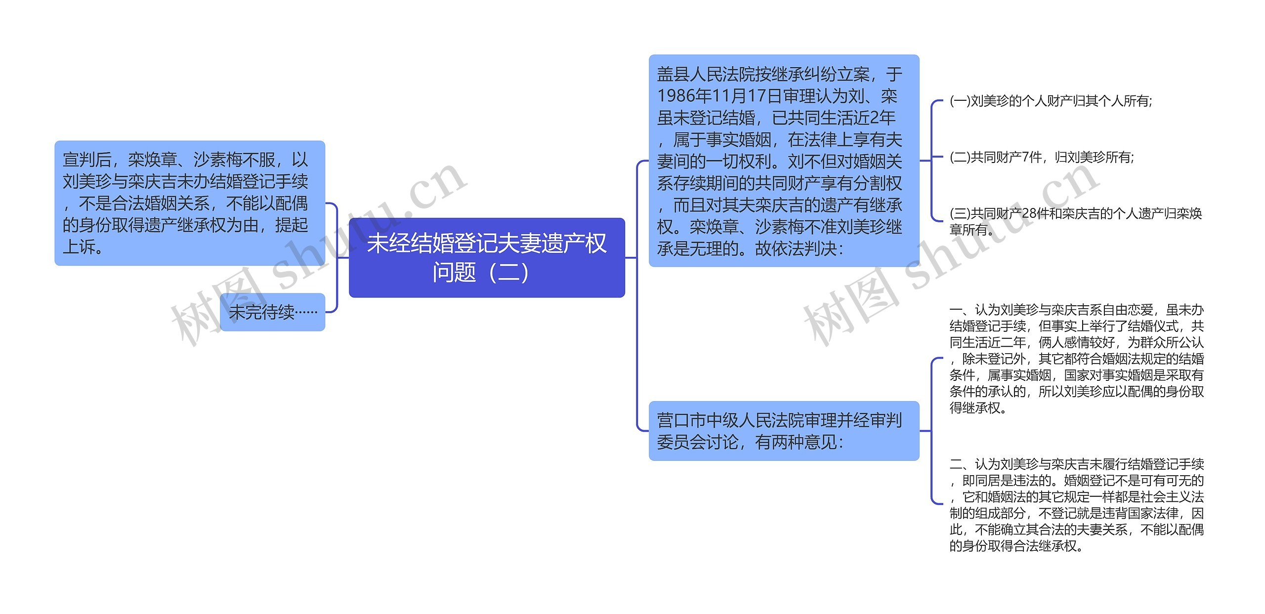 未经结婚登记夫妻遗产权问题（二）思维导图