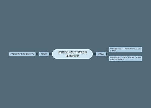 子宫壁切开复位术的适应证及禁忌证