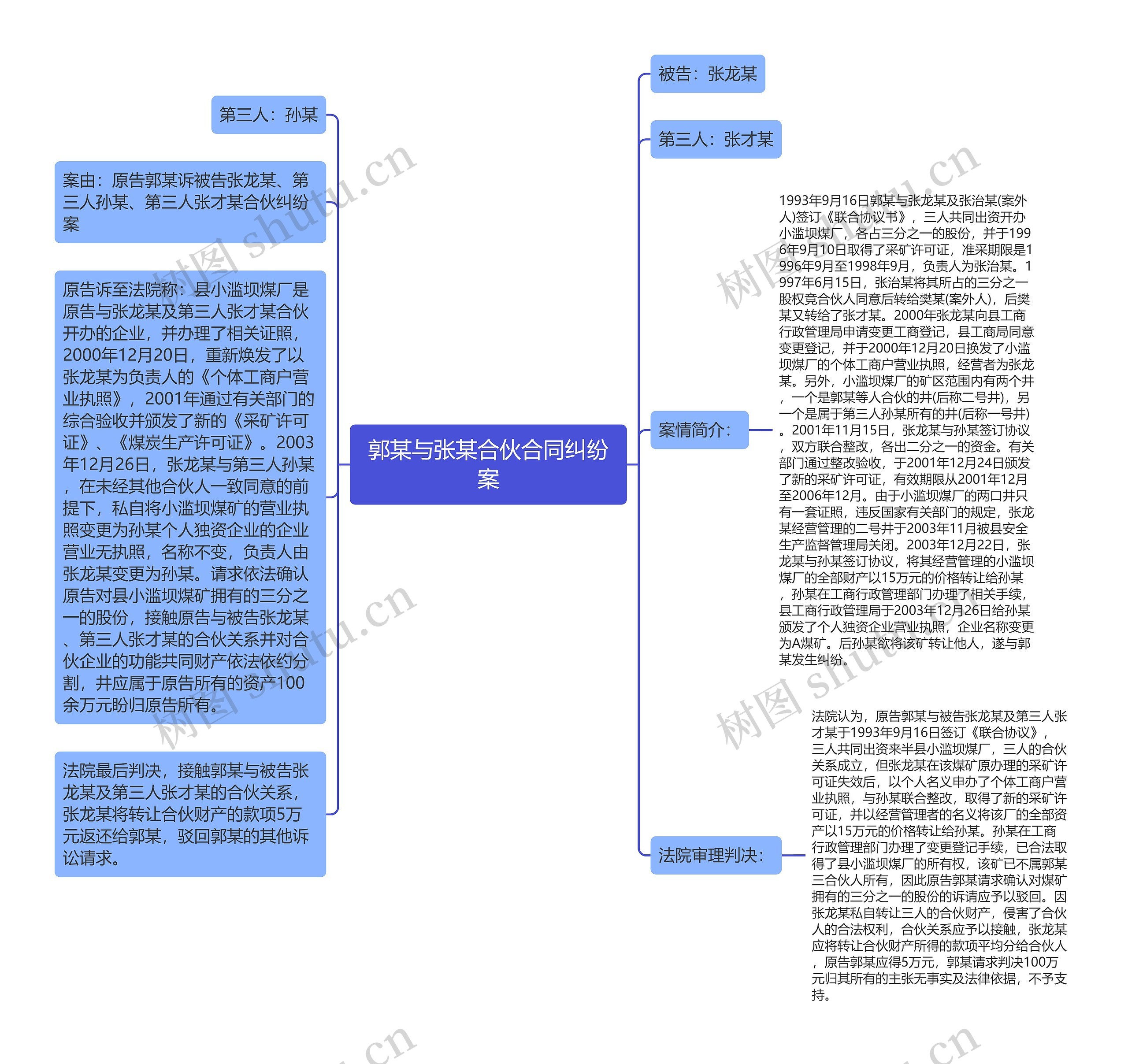 郭某与张某合伙合同纠纷案