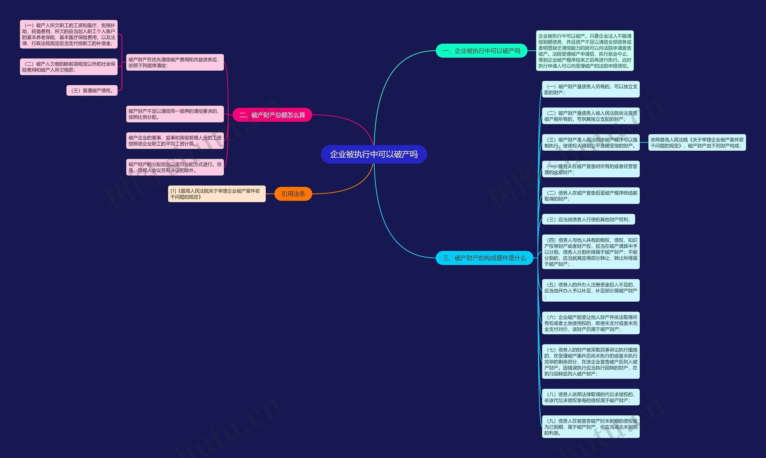 企业被执行中可以破产吗思维导图