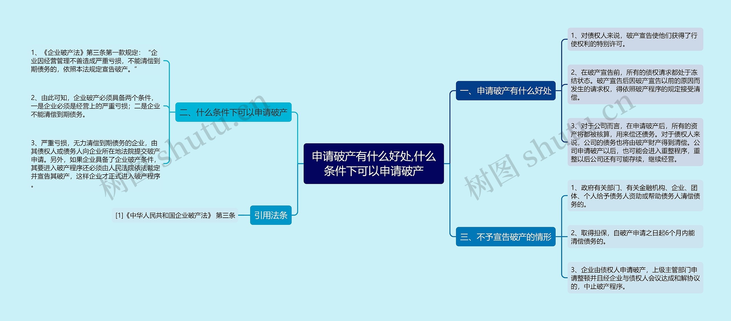 申请破产有什么好处,什么条件下可以申请破产思维导图