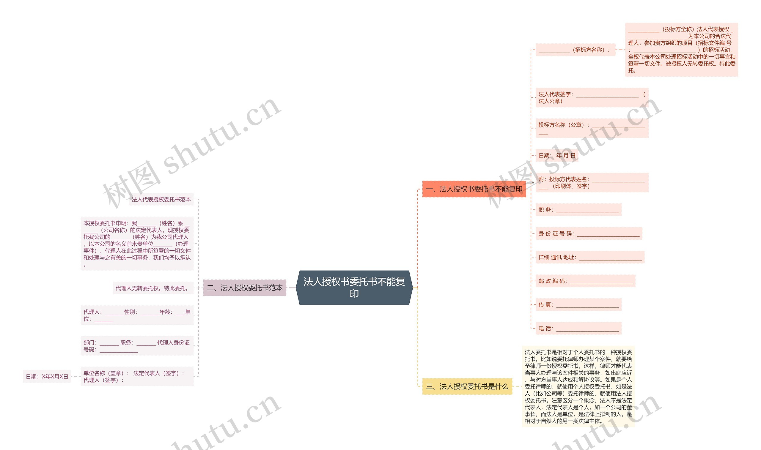 法人授权书委托书不能复印思维导图