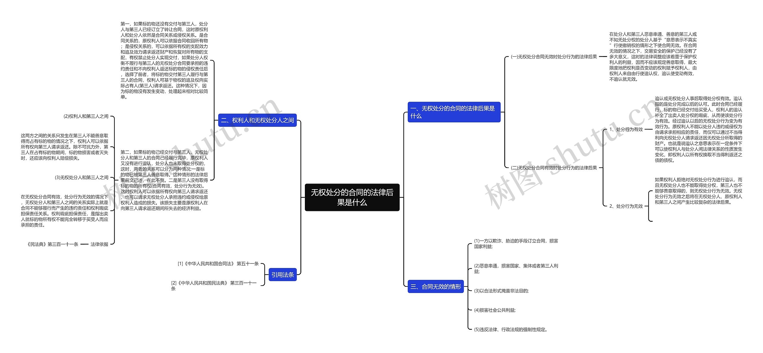 无权处分的合同的法律后果是什么 无权处分的合同的法律后果是什么